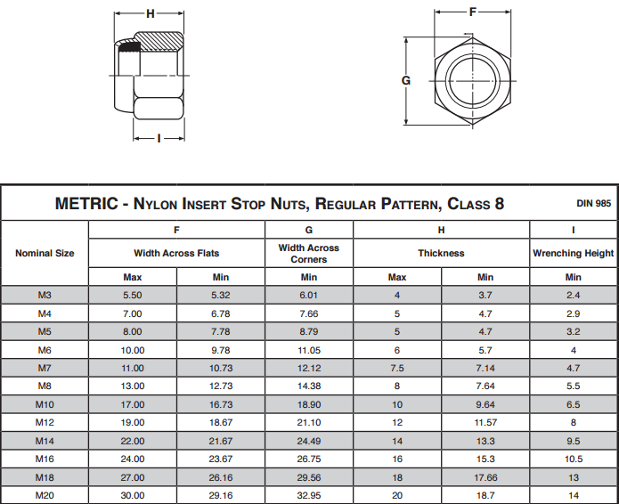 nylock-nut-reliable-engineering-stores