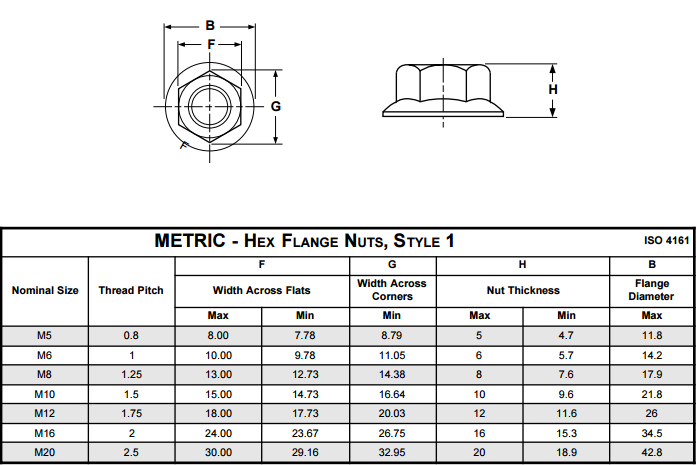 flange-nut-reliable-engineering-stores